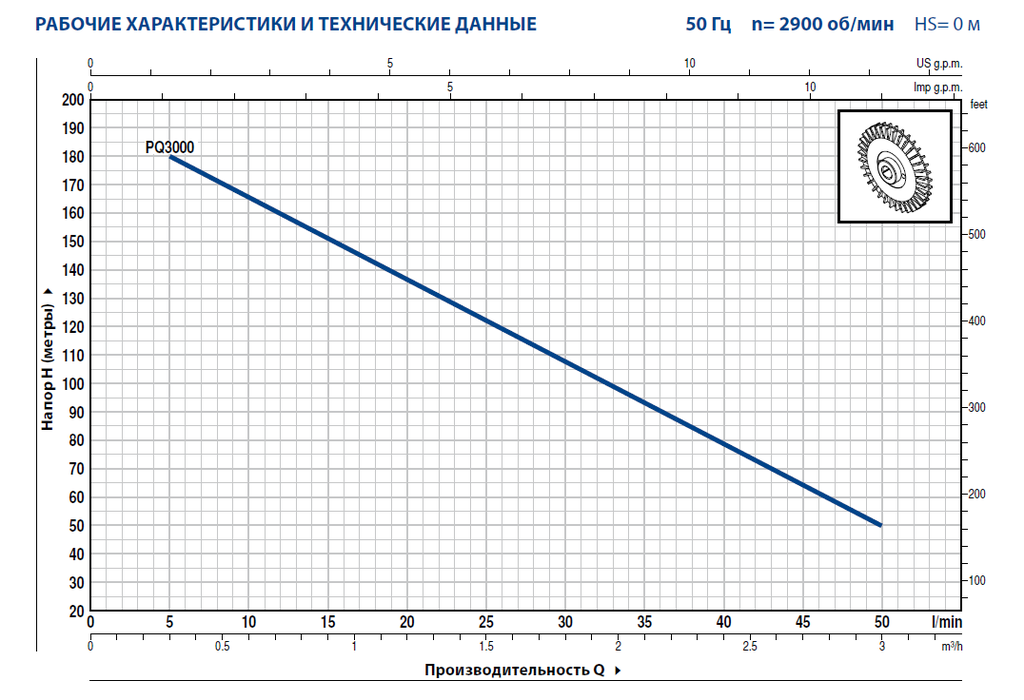 Pedrollo PQ 3000 поверхностный вихревой насос