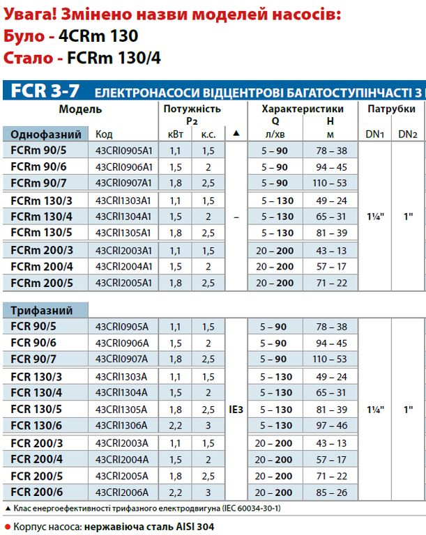 Pedrollo FCRm 90/5x (5CRm 90X) поверхностный многоступенчатый насос