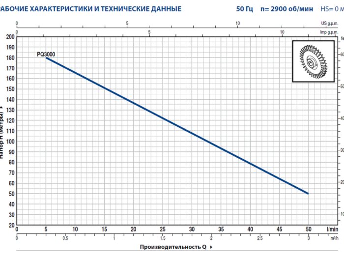 Pedrollo PQ 3000 - MF поверхностный вихревой насос