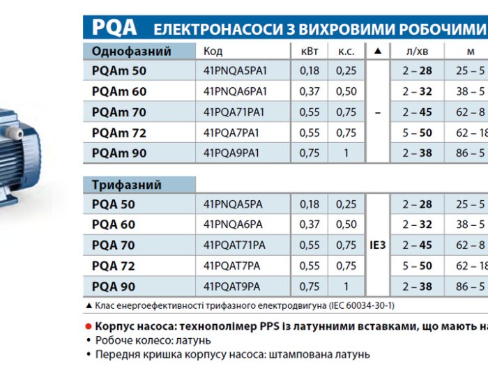 Pedrollo PQAm 60 поверхностный вихревой насос