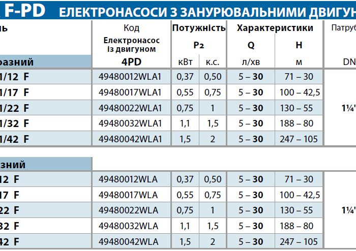 Pedrollo 4SRm1/17 F-(4SRm1/18) глубинный насос для скважины