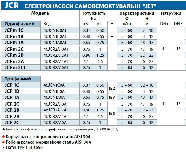Pedrollo JCR 1B cамовсасывающий центробежный насос