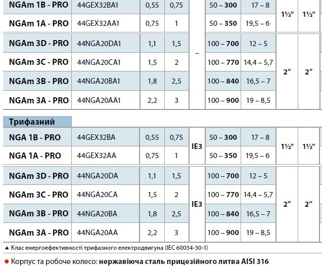 Pedrollo NGA 1B-PRO поверхностный центробежный насос