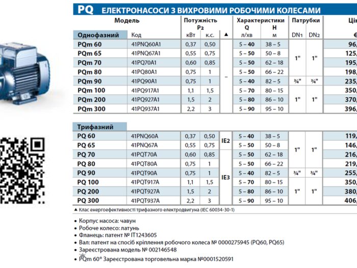 Pedrollo PQm 200 поверхностный вихревой насос