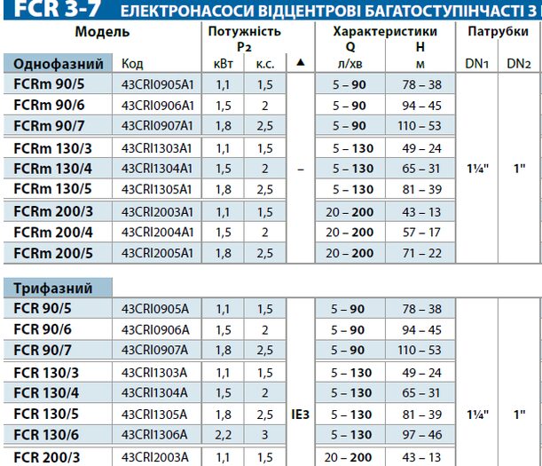Pedrollo FCR 90/5X (5CR 90X) поверхностный многоступенчатый насос