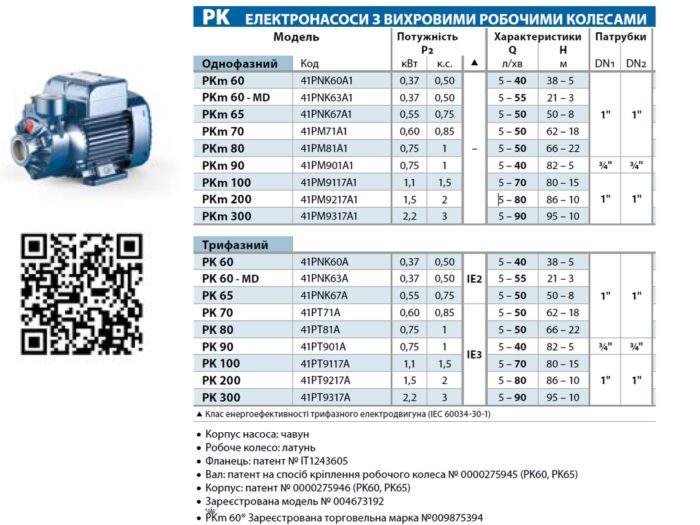 Pedrollo PK 65 поверхностный вихревой насос