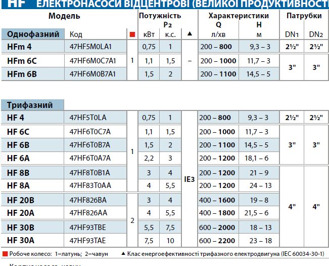 Pedrollo HF 6B поверхностный центробежный насос