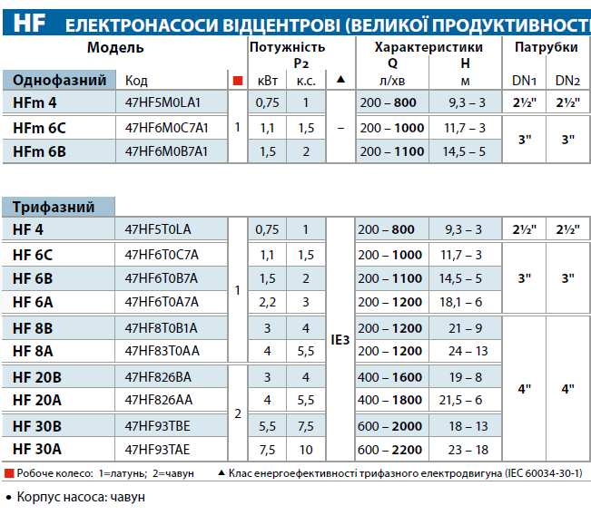 Pedrollo HF 8A поверхностный центробежный насос