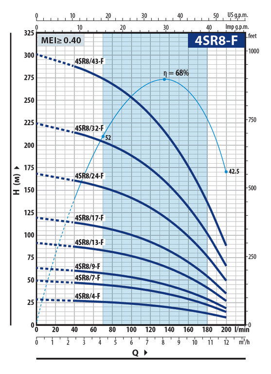 Pedrollo 4SR8/13 F-(4SR8/13) глубинный насос для скважины